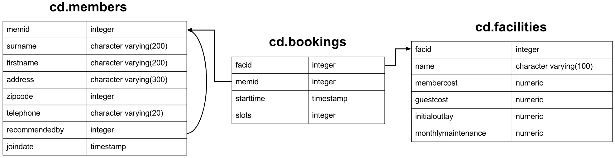 trouble-parsing-data-to-postgres-boolean-error-with-character-varying